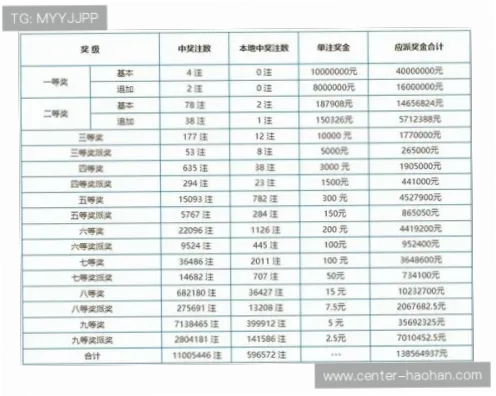 中国 体育 彩票｜中国体育彩票为什么总是不中奖？