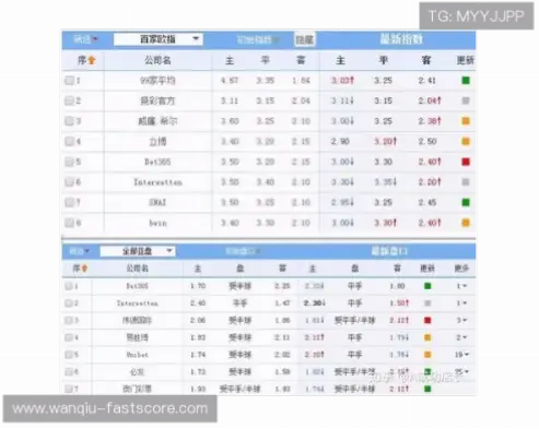 竞彩篮球新手常见误区有哪些？